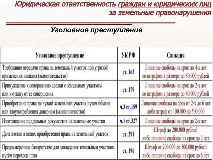 Юридическая ответственность граждан и юридических лиц за земельные правонарушения Уголовное преступление