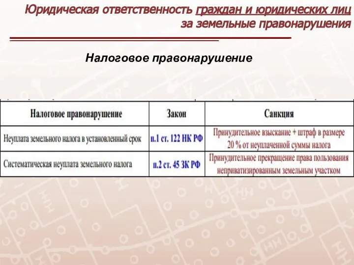 Юридическая ответственность граждан и юридических лиц за земельные правонарушения Налоговое правонарушение