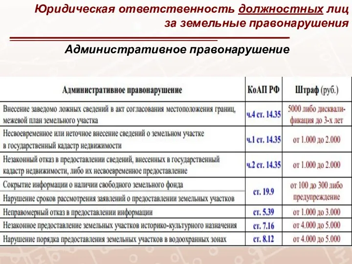 Административное правонарушение Юридическая ответственность должностных лиц за земельные правонарушения