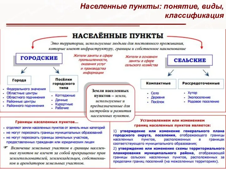 Населенные пункты: понятие, виды, классификация