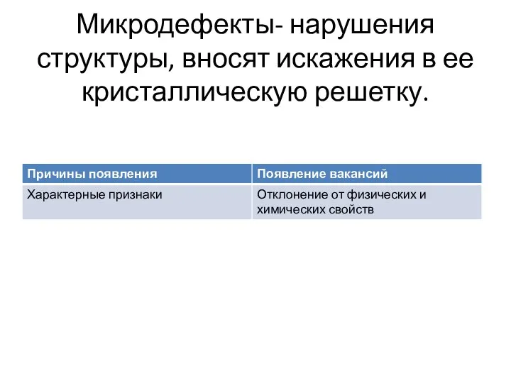 Микродефекты- нарушения структуры, вносят искажения в ее кристаллическую решетку.