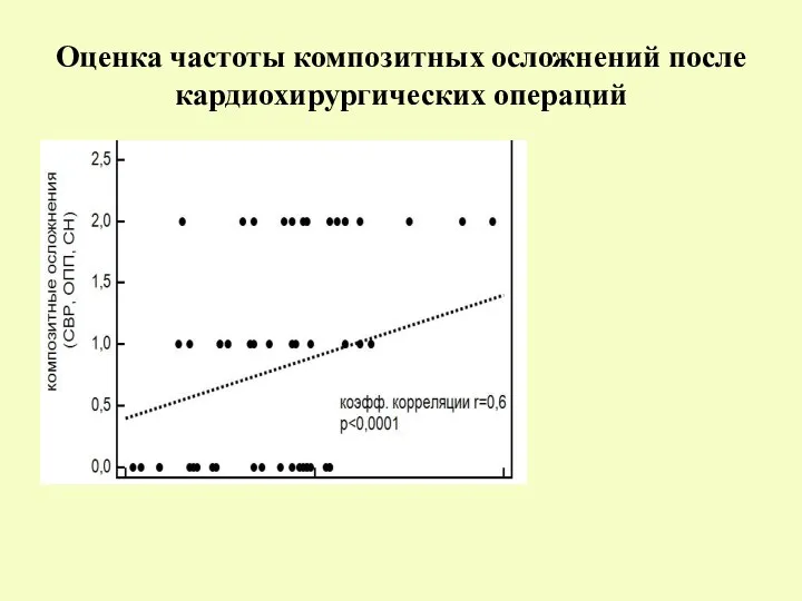 Оценка частоты композитных осложнений после кардиохирургических операций