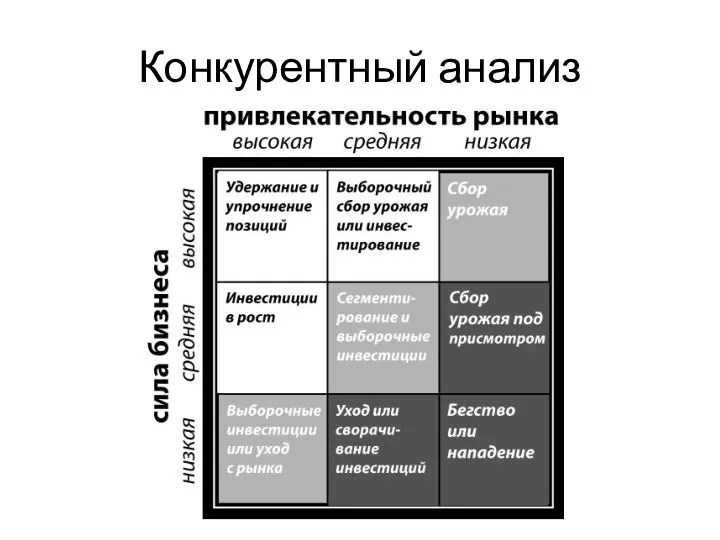 Конкурентный анализ