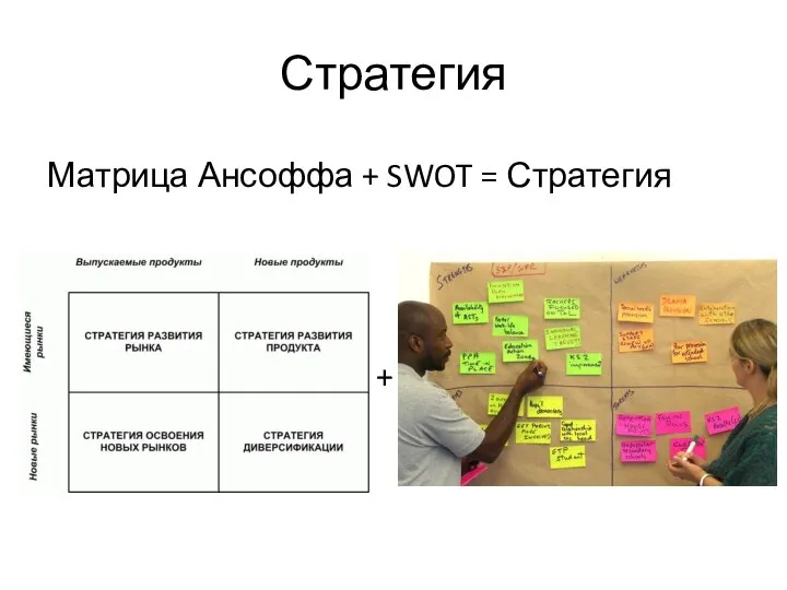 Стратегия Матрица Ансоффа + SWOT = Стратегия +