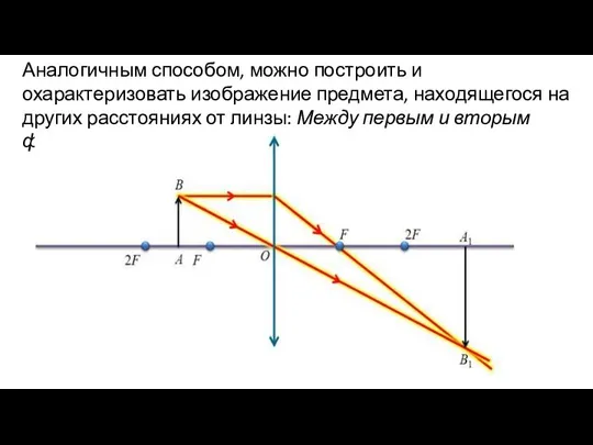 Аналогичным способом, можно построить и охарактеризовать изображение предмета, находящегося на других расстояниях