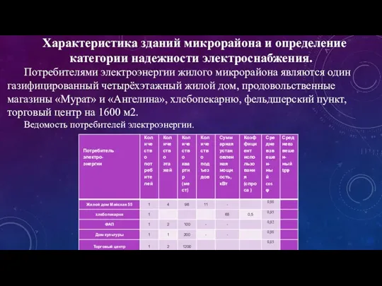 Характеристика зданий микрорайона и определение категории надежности электроснабжения. Потребителями электроэнергии жилого микрорайона