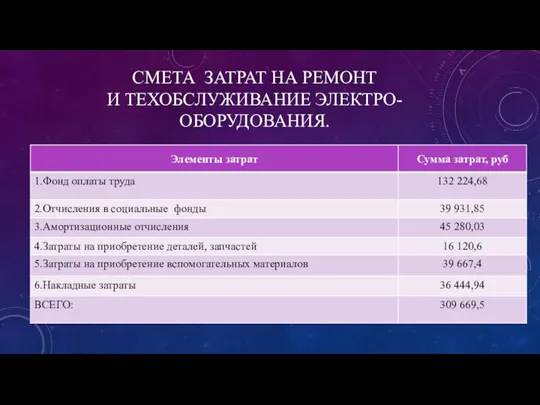 СМЕТА ЗАТРАТ НА РЕМОНТ И ТЕХОБСЛУЖИВАНИЕ ЭЛЕКТРО-ОБОРУДОВАНИЯ.