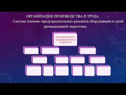 ОРГАНИЗАЦИЯ ПРОИЗВОДСТВА И ТРУДА. Система планово–предупредительных ремонтов оборудования и сетей промышленной энергетики.