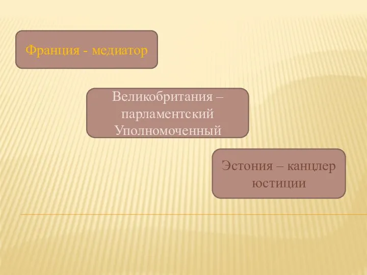 Франция - медиатор Великобритания – парламентский Уполномоченный Эстония – канцлер юстиции