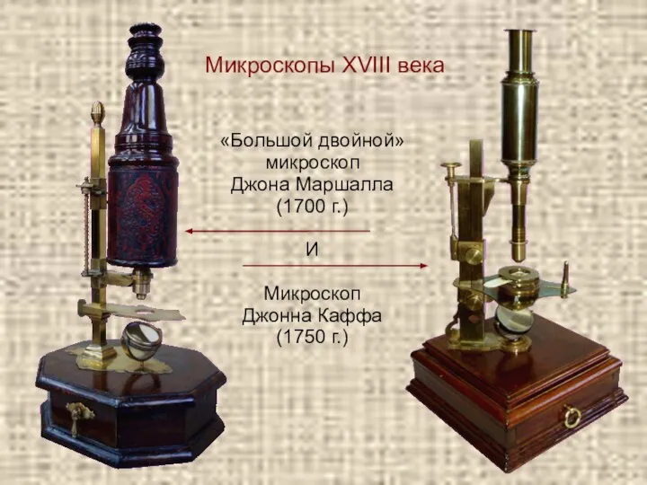 Микроскопы XVIII века «Большой двойной» микроскоп Джона Маршалла (1700 г.) И Микроскоп Джонна Каффа (1750 г.)