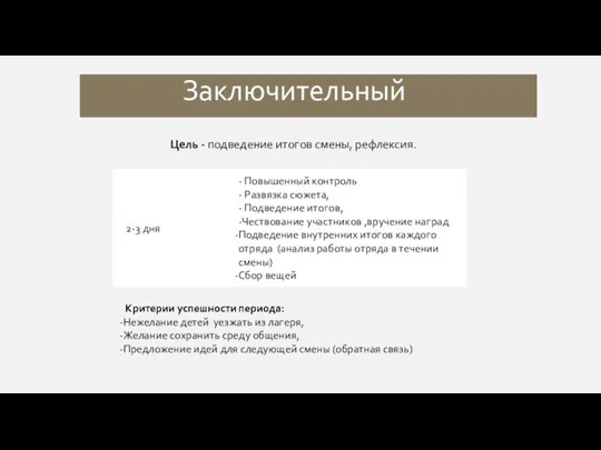 Цель - подведение итогов смены, рефлексия. Критерии успешности периода: Нежелание детей уезжать