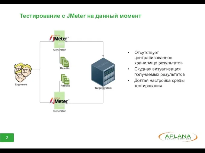 Тестирование с JMeter на данный момент Отсутствует централизованное хранилище результатов Скудная визуализация