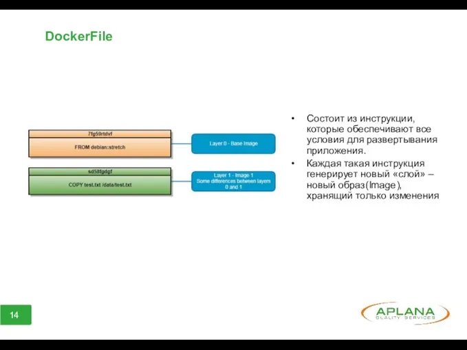 DockerFile Состоит из инструкции, которые обеспечивают все условия для развертывания приложения. Каждая