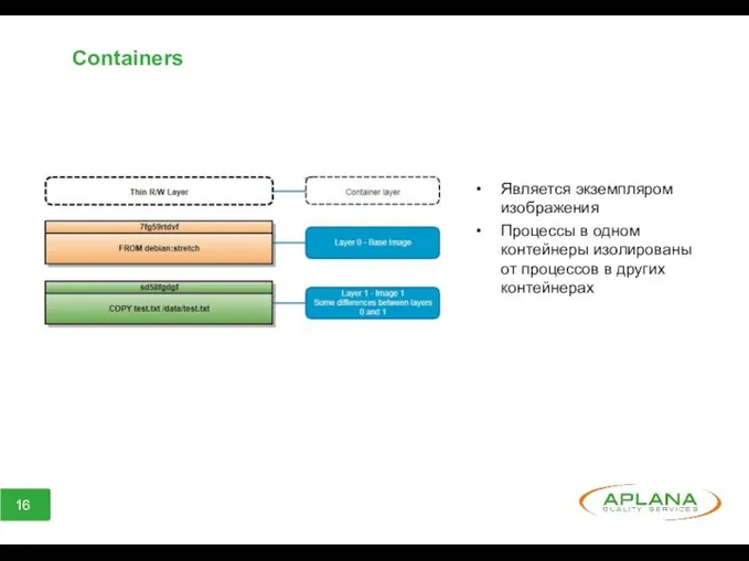 Containers Является экземпляром изображения Процессы в одном контейнеры изолированы от процессов в других контейнерах