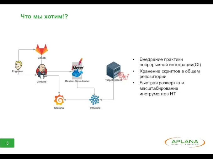 Что мы хотим!? Внедрение практики непрерывной интеграции(СI) Хранение скриптов в общем репозитории