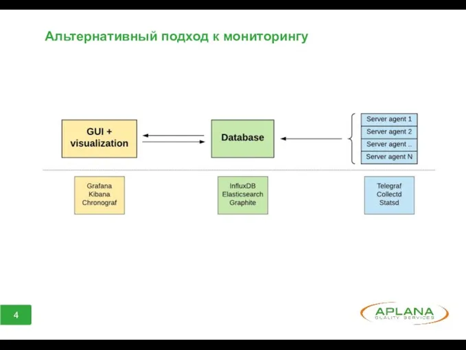 Альтернативный подход к мониторингу