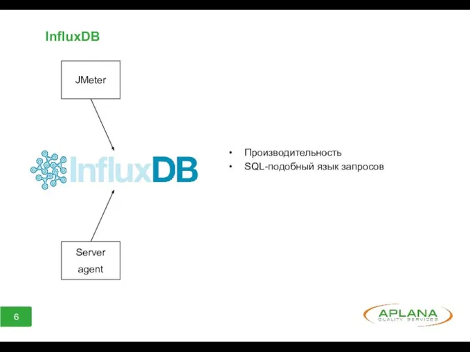 InfluxDB Производительность SQL-подобный язык запросов JMeter Server agent