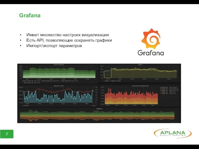 Grafana Имеет множество настроек визуализации Есть API, позволяющее сохранять графики Импорт/экспорт параметров