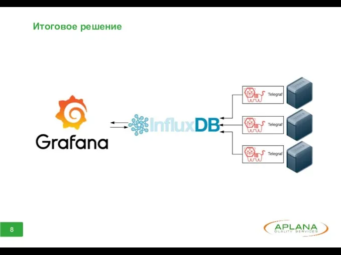 Итоговое решение