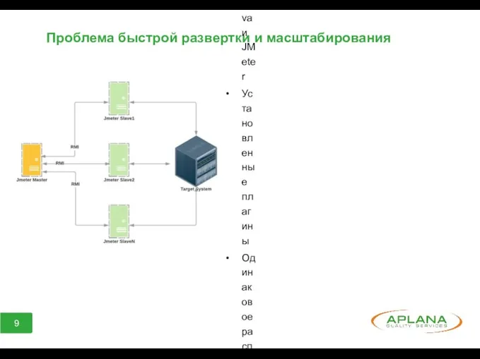 Проблема быстрой развертки и масштабирования Требуются одинаковые версии Java и JMeter Установленные