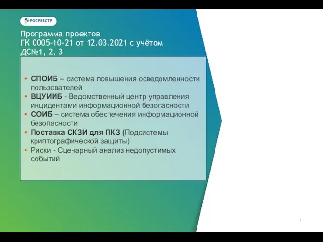 Программа проектов ГК 0005-10-21 от 12.03.2021 с учётом ДС№1, 2, 3 СПОИБ