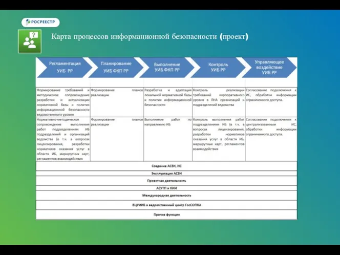 Карта процессов информационной безопасности (проект)