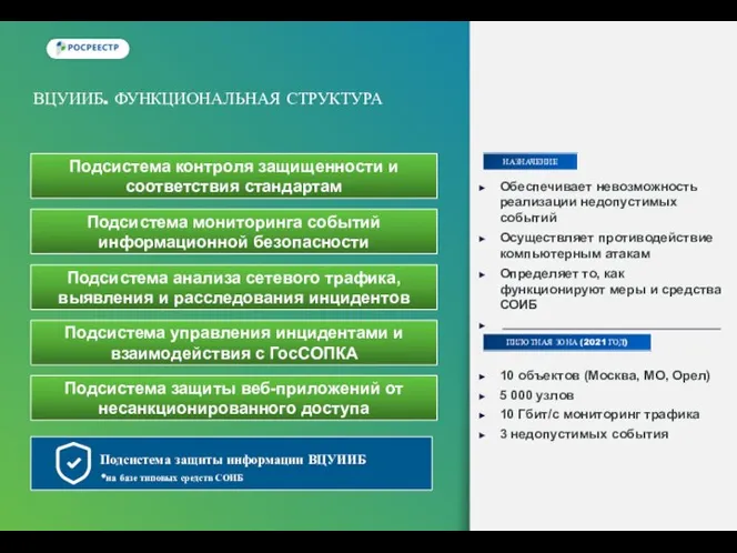 Подсистема контроля защищенности и соответствия стандартам 10 объектов (Москва, МО, Орел) 5