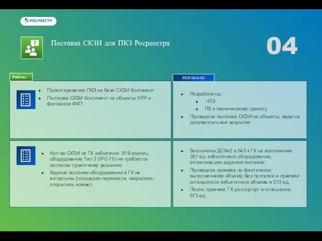 Поставка СКЗИ для ПКЗ Росреестра Работы Разработаны: ЧТЗ ПЗ к техническому проекту