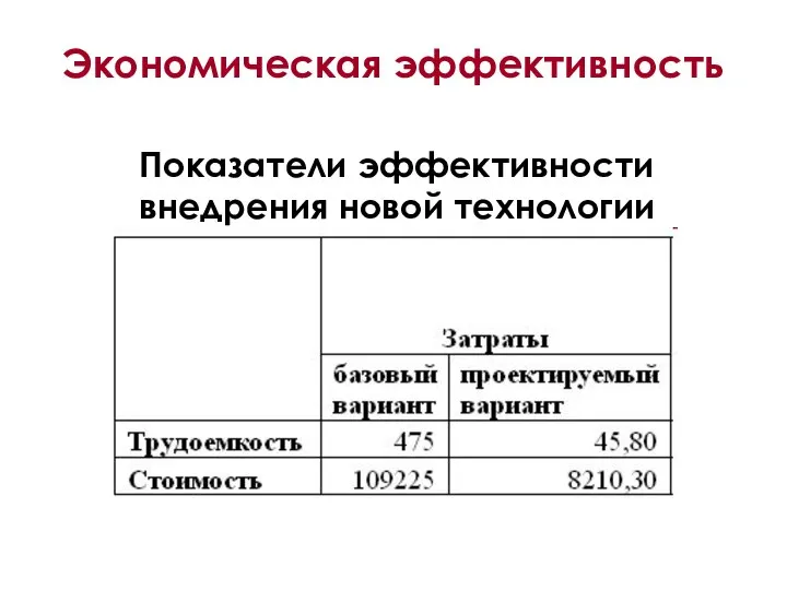 Экономическая эффективность Показатели эффективности внедрения новой технологии