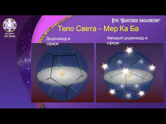 Додекаэдр в сфере Звездый додекаэдр в сфере Тело Света – Мер Ка Ба