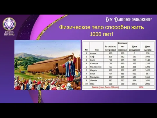 Физическое тело способно жить 1000 лет!