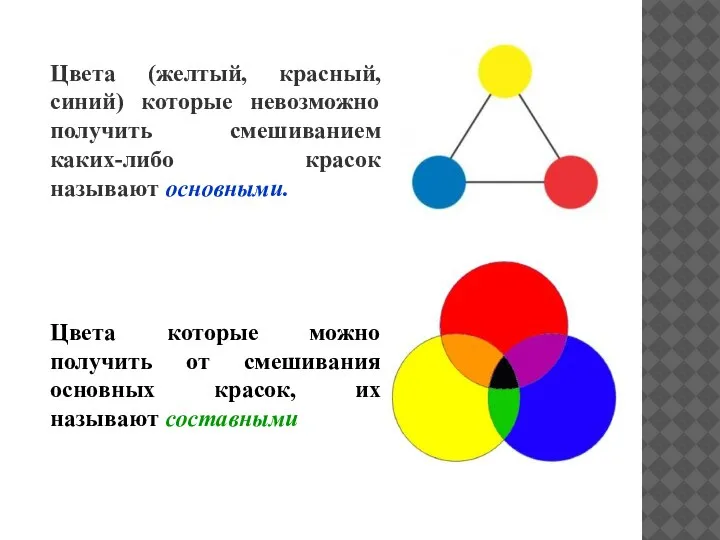 Цвета (желтый, красный, синий) которые невозможно получить смешиванием каких-либо красок называют основными.