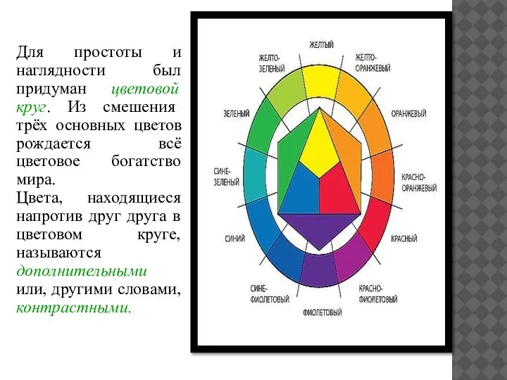 Для простоты и наглядности был придуман цветовой круг. Из смешения трёх основных