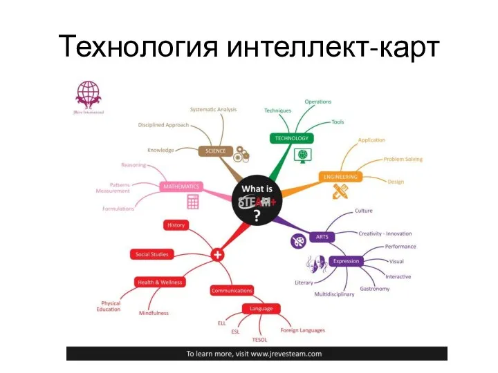 Технология интеллект-карт