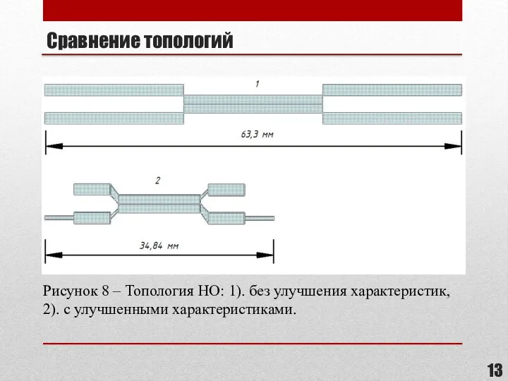 Cравнение топологий Рисунок 8 – Топология НО: 1). без улучшения характеристик, 2). с улучшенными характеристиками.