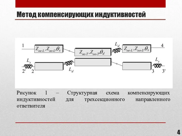 Метод компенсирующих индуктивностей Рисунок 1 – Структурная схема компенсирующих индуктивностей для трехсекционного направленного ответвителя