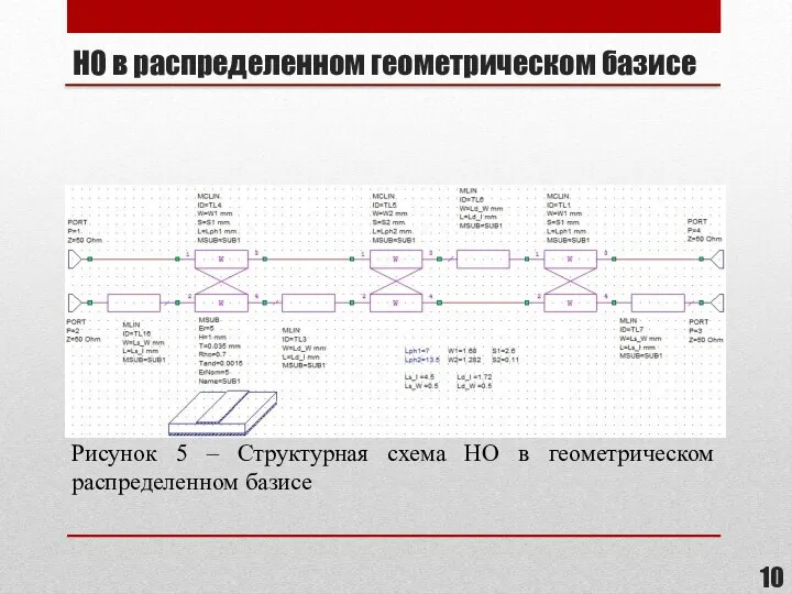 НО в распределенном геометрическом базисе Рисунок 5 – Структурная схема НО в геометрическом распределенном базисе