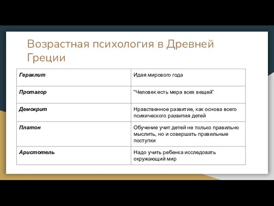 Возрастная психология в Древней Греции