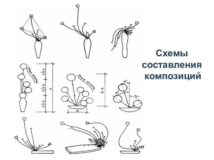 Схемы составления композиций