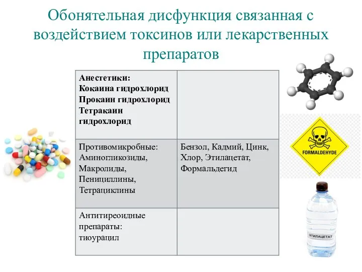 Обонятельная дисфункция связанная с воздействием токсинов или лекарственных препаратов