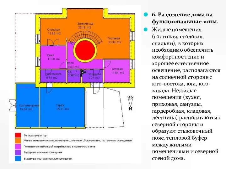 6. Разделение дома на функциональные зоны. Жилые помещения (гостиная, столовая, спальни), в