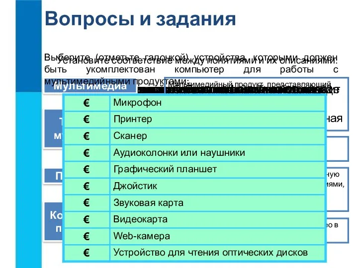 Что такое мультимедиа? Вопросы и задания Каковы основные составляющие мультимедиа? Где применяется