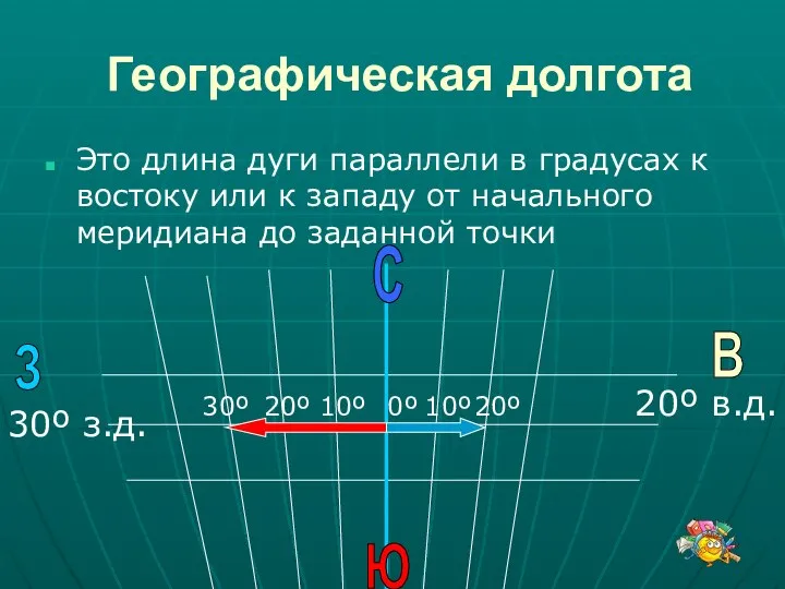 Географическая долгота Это длина дуги параллели в градусах к востоку или к