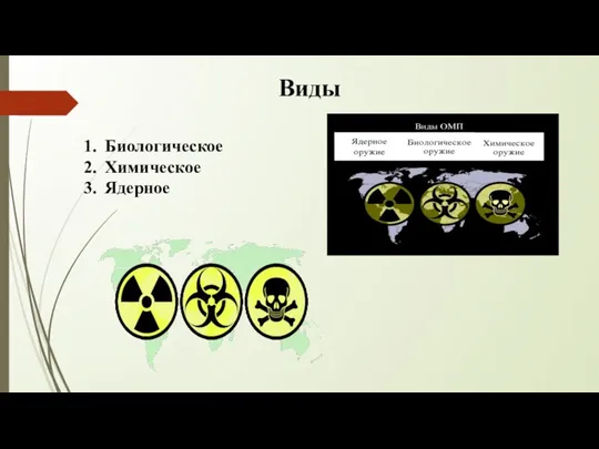 Виды Биологическое Химическое Ядерное