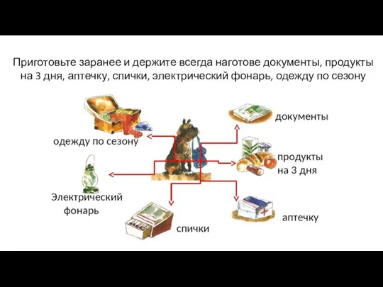 Приготовьте заранее и держите всегда наготове документы, продукты на 3 дня, аптечку,