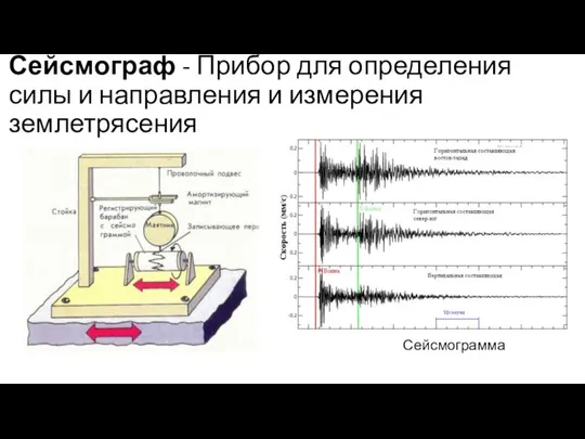 Сейсмограф - Прибор для определения силы и направления и измерения землетрясения Сейсмограмма