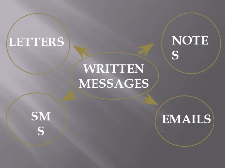 WRITTEN MESSAGES LETTERS NOTES SMS EMAILS