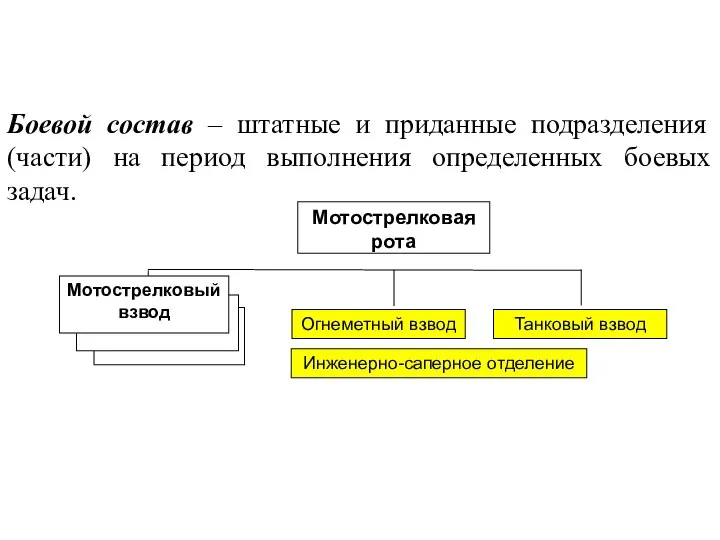 Боевой состав – штатные и приданные подразделения (части) на период выполнения определенных