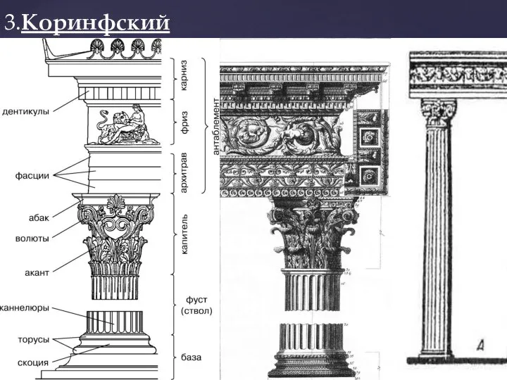 3.Коринфский