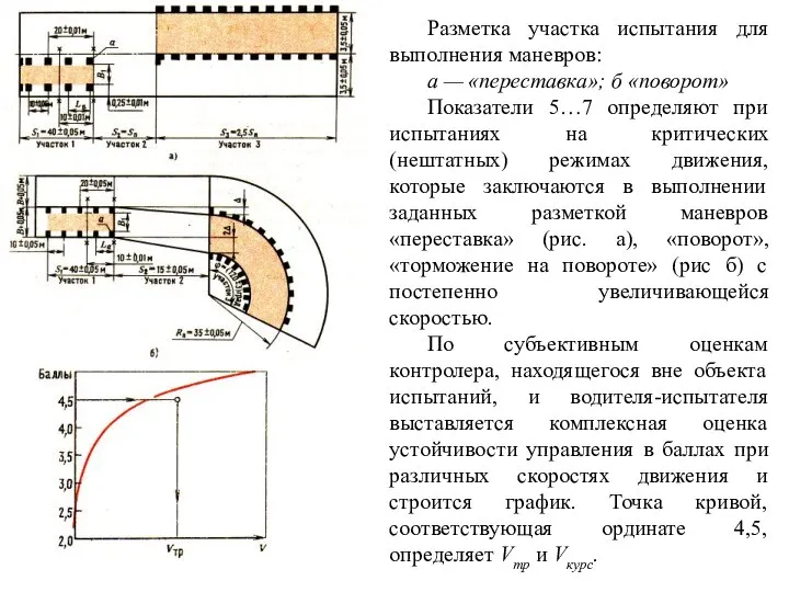 Разметка участка испытания для выполнения маневров: а — «переставка»; б «поворот» Показатели